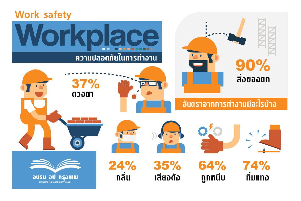 ความปลอดภัยในการทำงาน